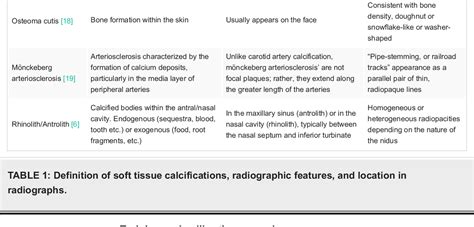 which radiographic test shows soft tissue best|different types of radiology tests.